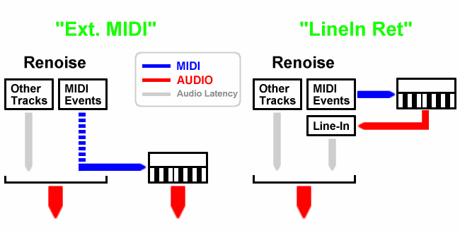 Ext midi latency diagram.png